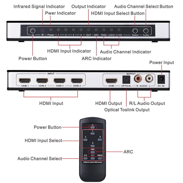 how to connect hdmi arc to 5.1 home theater